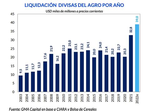 Las Reservas Líquidas Del Banco Central Siguen En Terreno Negativo Pese