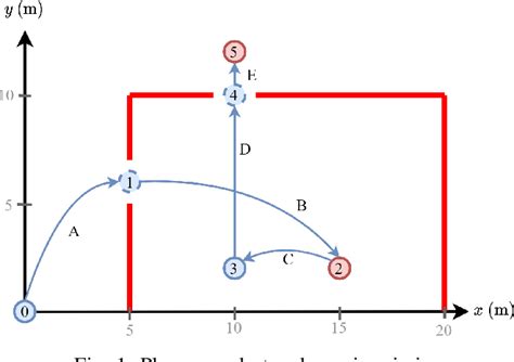 Figure 1 From Dynamic Component Based Design Optimization Of Multirotor