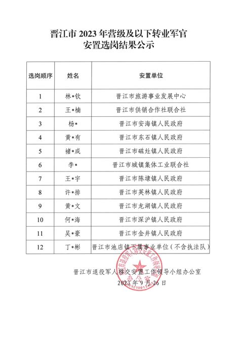 晋江市2023年营级及以下转业军官安置选岗结果公示 法定主动公开内容 晋江市人民政府