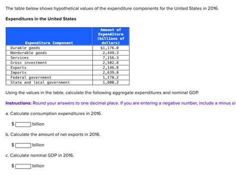 Solved The Table Below Shows Hypothetical Values Of The