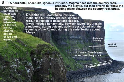 What is a sill? Sill photographs: geography photo with description and ...