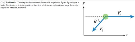 Solved Write An Expression For The X Component Of The Net Chegg