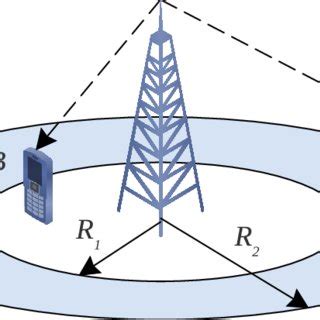 3 The Diffie-Hellman encryption scheme. | Download Scientific Diagram