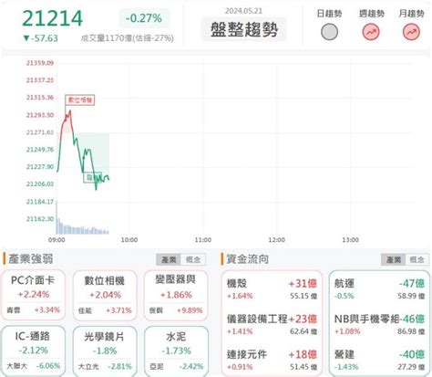 521早盤獵報：ai布局效果顯現！迎廣6117急拉漲停！