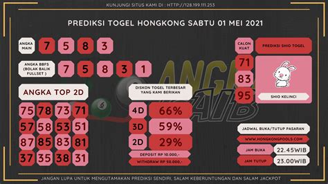 Prediksi Hk Mei Angka Keramat Togel Kamis