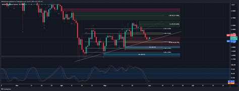 BYBIT IMXUSDT P Chart Image By JMcKaytrade TradingView