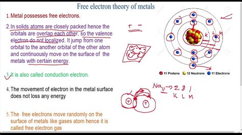 Free Electron Theory Of Metals Youtube