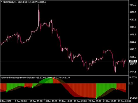 Volume Divergence With Arrows Indicator Great MT4 Indicators Mq4 Or