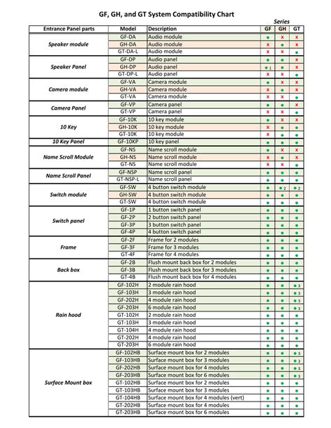 Gf Compatibility Chart Guaranteed Quality Gbu Taganskij Ru