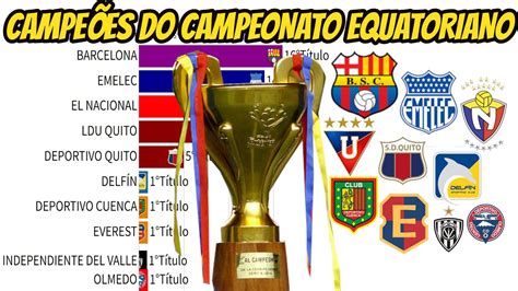 Campe Es Do Campeonato Equatoriano De Futebol Youtube