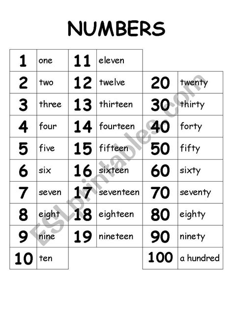 Numbers To Worksheet