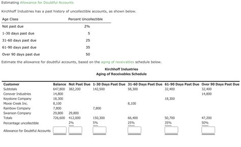 Solved Estimating Allowance For Doubtful Accounts Kirchhoff Chegg