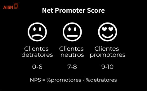 Saiba O Que Nps E Aprenda A Aplic Lo Em Seu Marketing Blog Da All In