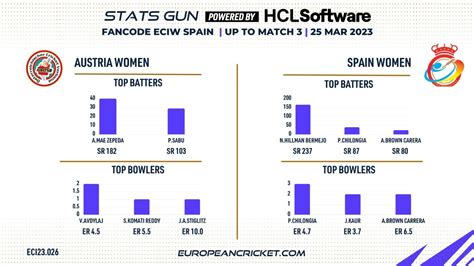 Aut W Vs Esp W Preview Match Fancode Eciw Spain