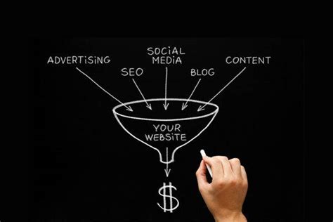 Sales Funnel The Secret To Business Growth Back Creative