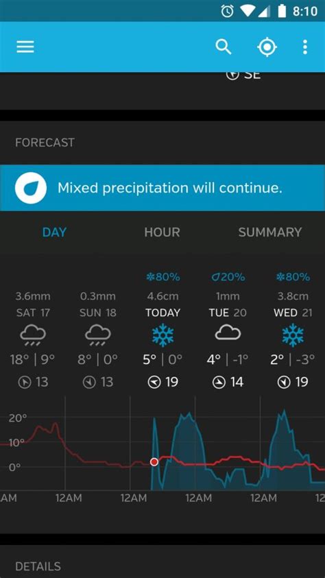 Weather As A Dev That Can T Work From Home Sincerely Fuck You Weather I M Gonna Punch The