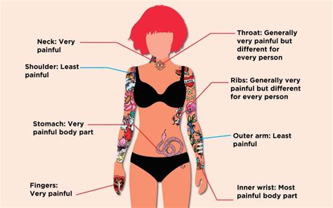 The Most And Least Painful Places On Your Body To Tattoo The Healthy