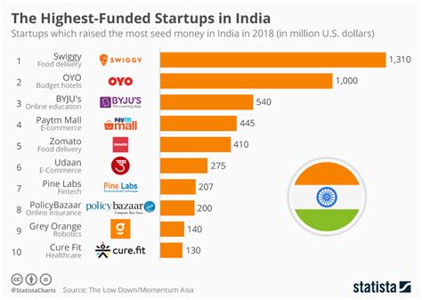 What The Private Sector Can Do For India S Economic Growth World