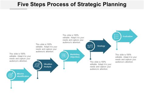 Five Steps Process Of Strategic Planning Ppt Powerpoint Presentation File Deck Powerpoint