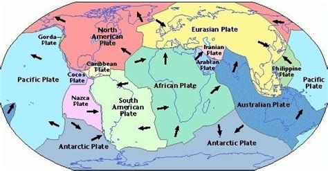 Eurasian Plate Alchetron The Free Social Encyclopedia