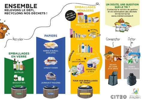 Gestion des déchets