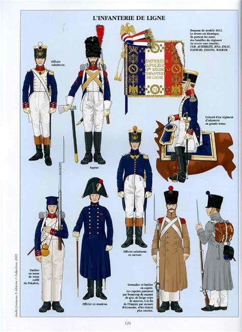 Pin by Turston Fitzrolf on France During the Napoleonic Wars | French ...