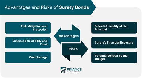 Surety Bonds Definition Types Process Advantages And Risks