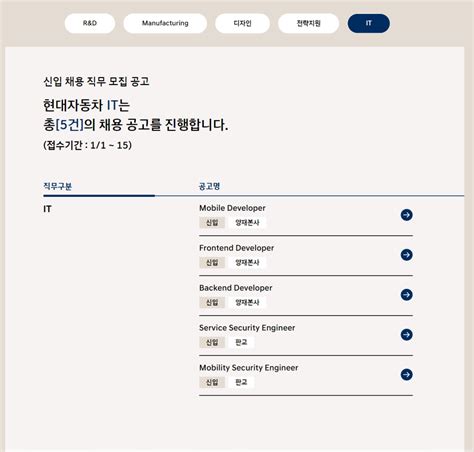 현대자동차 1월 신입 채용 공모전 대외활동 링커리어