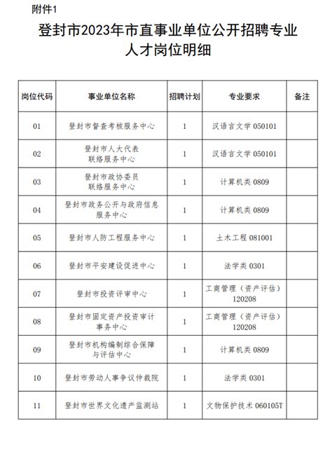 有编制！郑州登封市直事业单位招聘工作人员20名【713 715】资格规定进行