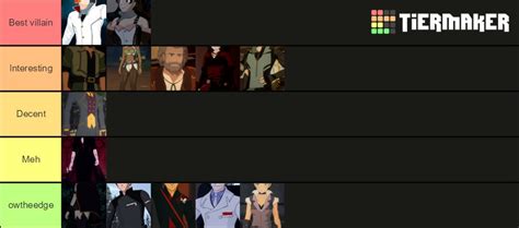 Rwby Villains Tier List RWBY Amino