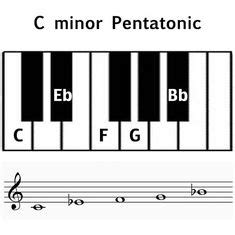 10 Pentatonic Scale ideas | pentatonic scale, scale music, music theory