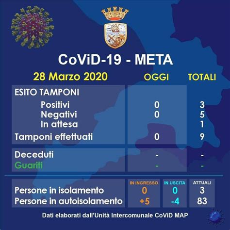 Meta Tre Positivi Al Covid 19 Al 28 Marzo Positanonews