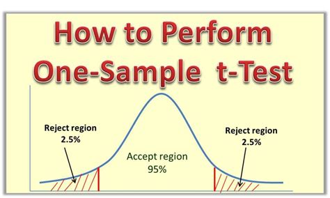 T Test Example