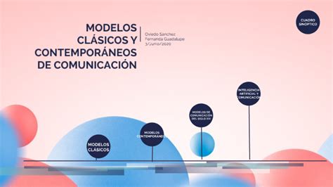 Modelos Cl Sicos Y Contempor Neos De Comunicaci N By Fernanda Oviedo On