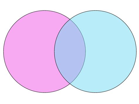 ven diagram