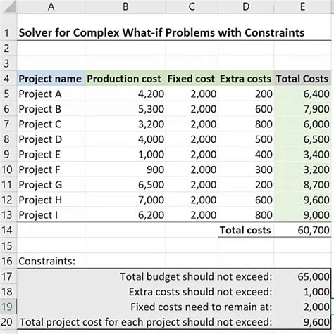 Excel Solver Template