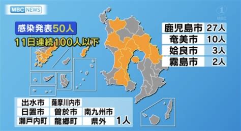 鹿児島 暴露クラブ 鹿児島コロナ速報！新たに50人の感染確認！鹿児島市、奄美市、姶良市、霧島市、出水市、薩摩川内市、日置市、曽於市、南九州市