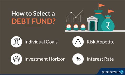 How To Select The Right Debt Fund Debt Mutual Funds Paisabazaar