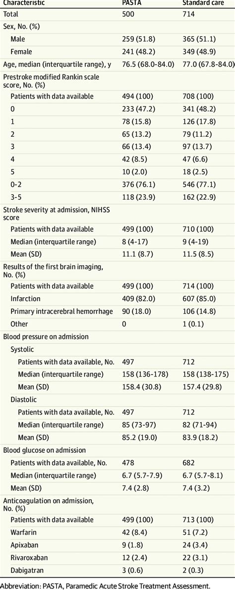 Demography And Clinical Characteristics Download Scientific Diagram