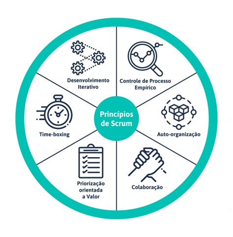 Scrum O Que E Como Funciona O M Todo Gil Mais Utilizado