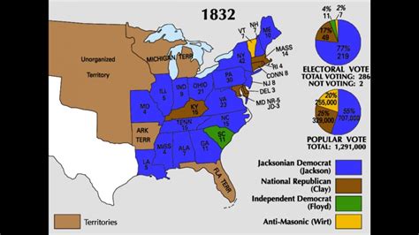 United States Presidential Election 1832 Youtube