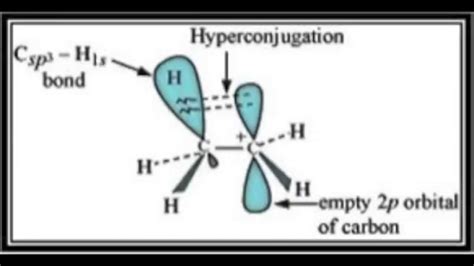 Hyperconjugation OR Baker And Nathan Effect OR No Bond Resonance YouTube