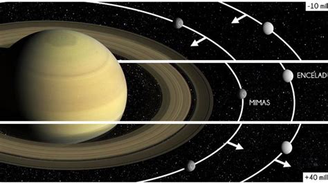 Saturn's Moon Mimas May Have a Liquid Water Ocean Beneath the Surface