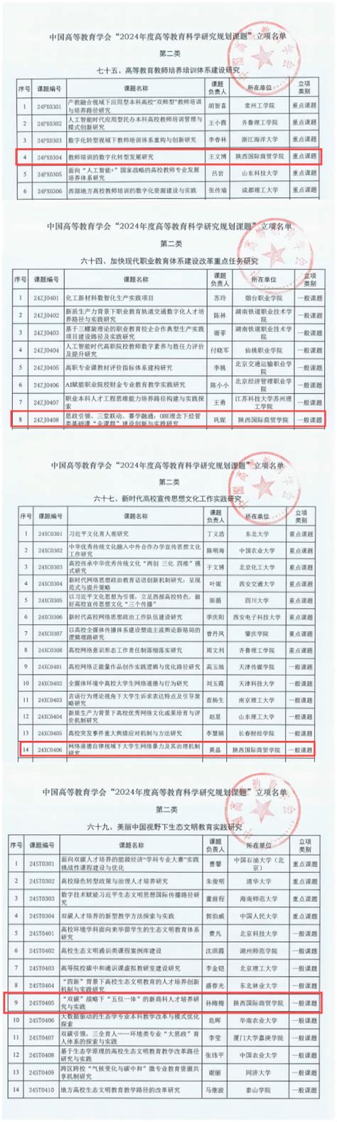 喜报！我校获批4项2024年度高等教育科学研究规划课题