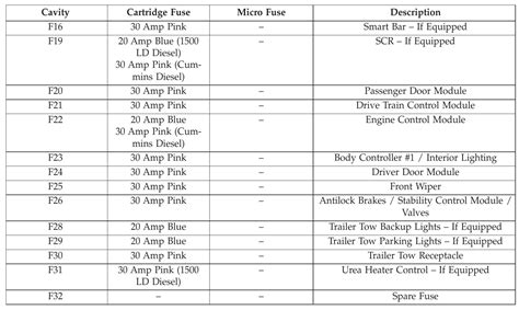 2018 Dodge Ram 3500 Fuse Box Diagram Startmycar