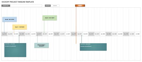 Product Portfolio Management Templates Smartsheet The Best Porn Website