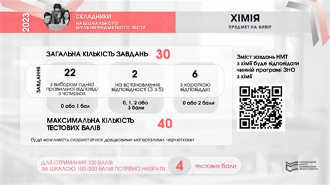 ХІМІЯ | Український центр оцінювання якості освіти