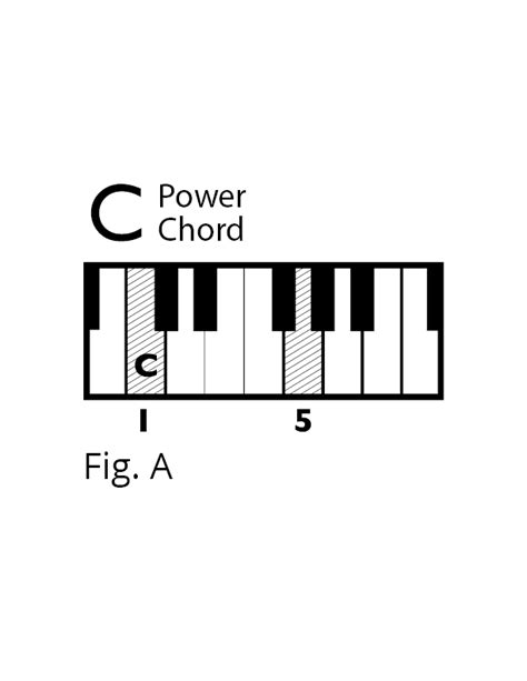 Piano Power Chords | Keyboard Lesson Plans | Music Will