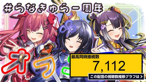 ライブ同時接続数グラフ『 らなきゅら1周年 ¦ ㊗アニバパーティ🎉らなきゅら年表で振り返ろう‼ 』 Livechart