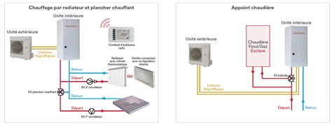 Schema pompe à chaleur air eau Economisez de l énergie